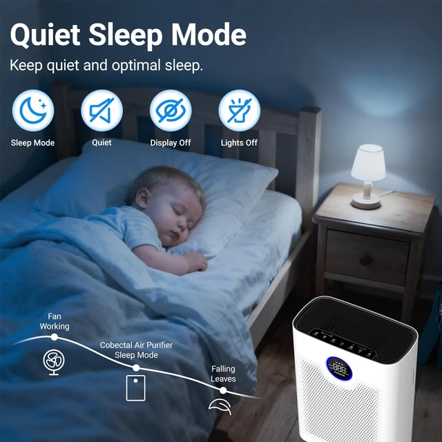 Alt view image 7 of 7 - Air Purifiers for Home Large Room Up to 2216 Ft², 3-in-1 Filter, White | Cobectal Pet Air Purifier with PM2.5 Air Quality Sensor, Aroma Function, Sleep Mode, Air Cleaner for Office, RVs
