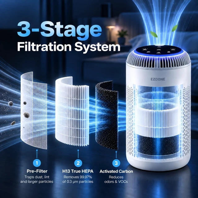 Alt view image 5 of 7 - EZDONE Compact Air Purifiers for Bedroom, Home with Essential Oil Diffuser | True HEPA Filter, 3-Stage Filtration, Sleep Mode, Covers up to 377 Sq Ft, Pet Dander, Dust, Smoke & Bad Odors