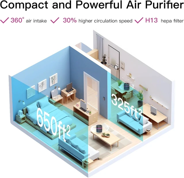 Alt view image 2 of 3 - MEGAWISE HEPA Air Purifier for Bedroom, Small Room Air Cleaner | 3-stage filtration with H13 HEPA filter and activated carbon, compact design with quiet operation for home and office