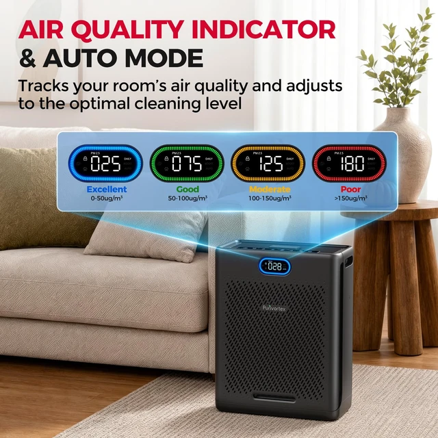 Alt view image 4 of 7 - Purivortex HEPA Air Purifiers for Home Pets, Up to 2,640 Sq Ft, PX700 Black | True HEPA Filter, Pet Mode, Quiet Sleep Mode, Air Quality Display & Auto Mode for Pet Dander, Hair, Smoke, Dust, Pollen