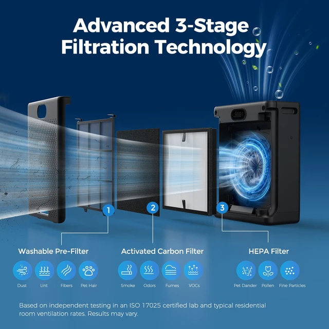 Alt view image 3 of 7 - Purivortex HEPA Air Purifiers for Home Pets, Up to 2,640 Sq Ft, PX700 Black | True HEPA Filter, Pet Mode, Quiet Sleep Mode, Air Quality Display & Auto Mode for Pet Dander, Hair, Smoke, Dust, Pollen