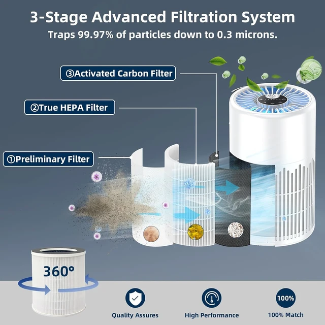 Alt view image 3 of 6 - 2 Pack Air Purifiers for Bedroom Home, AnEgoe H13 True HEPA Air Filter Portable Air Purifier with Remote Control, Night Light, Timer, Sleep Mode, Quiet Air Cleaner for Baby, Living Room (White)