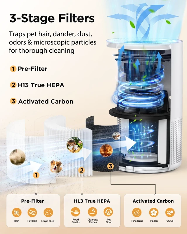 Alt view image 3 of 7 - Air Purifiers for Home Large Rooms up to 1200ft², MOOKA H13 True HEPA Air Purifier for Bedroom Pets with Aromatherapy, Child Lock, 13dB Ultra-Quiet Air Cleaner for Smoke, Odor, Dander, Pollen