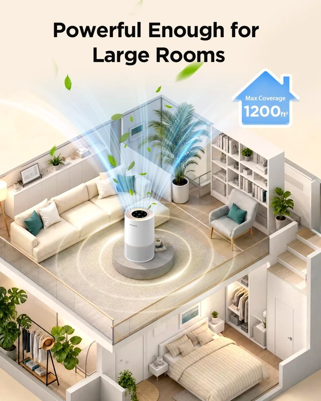 Alt view image 6 of 7 - Air Purifiers for Home Large Rooms up to 1200ft², MOOKA H13 True HEPA Air Purifier for Bedroom Pets with Aromatherapy, Child Lock, 13dB Ultra-Quiet Air Cleaner for Smoke, Odor, Dander, Pollen