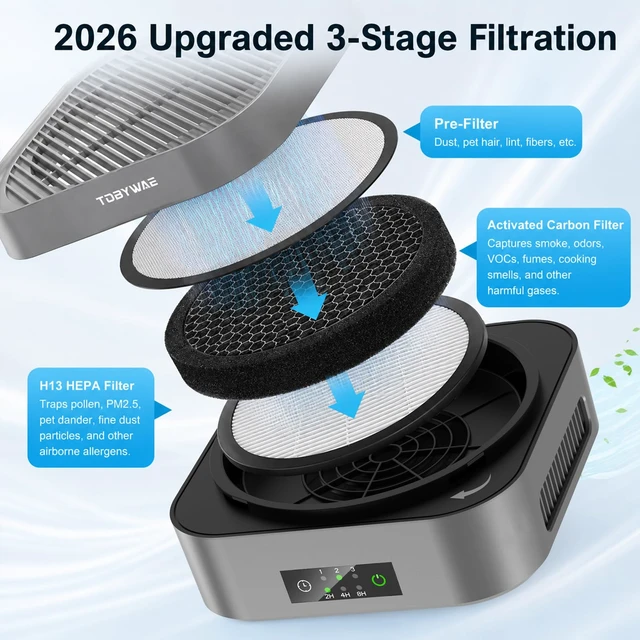 Alt view image 3 of 7 - TDBYWAE Air Purifier for Bedroom, H13 True HEPA Filter, Ultra-Quiet | 600 Sq Ft Coverage for Pets Dust Dander Pollen Odor Smoke, Portable Car Air Purifier for Travel - Grey