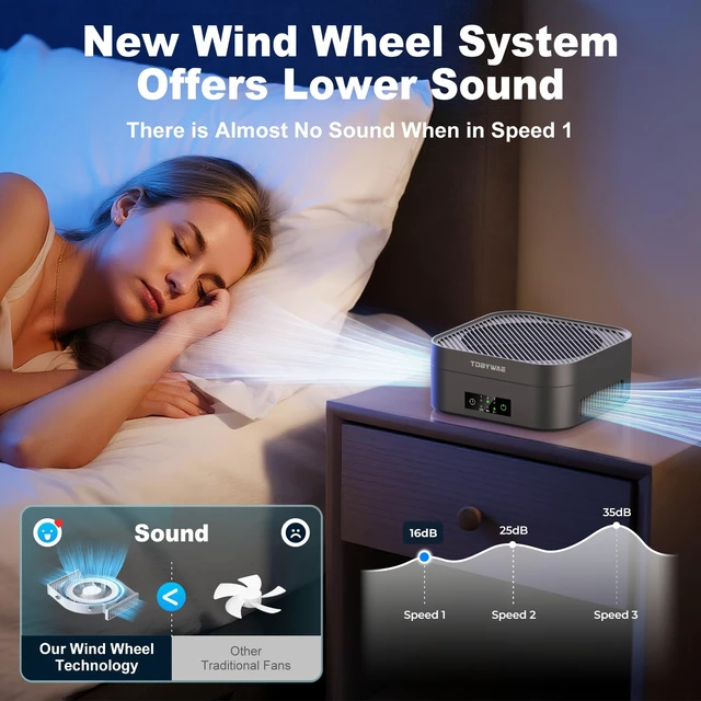 Alt view image 7 of 7 - TDBYWAE Air Purifier for Bedroom, H13 True HEPA Filter, Ultra-Quiet | 600 Sq Ft Coverage for Pets Dust Dander Pollen Odor Smoke, Portable Car Air Purifier for Travel - Grey