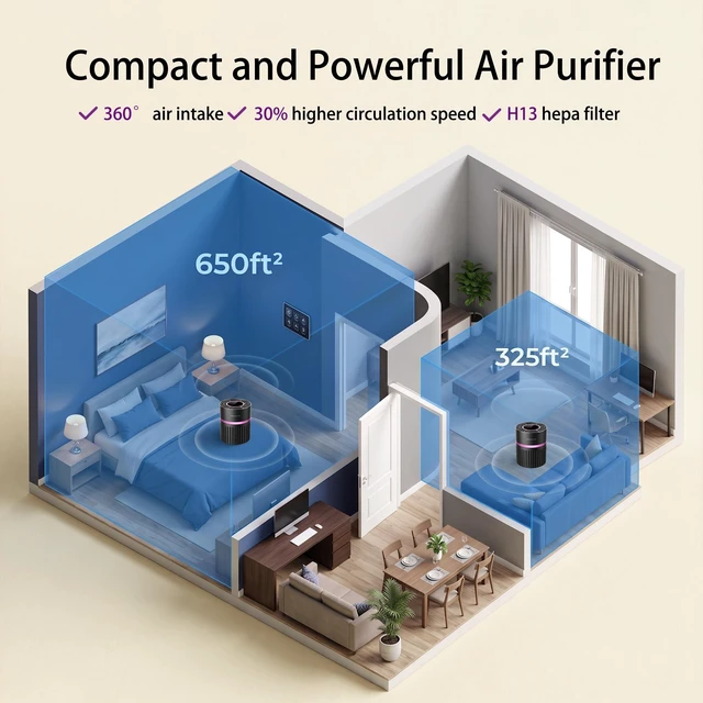 Alt view image 6 of 7 - Megawise Air Purifier, Compact HEPA Filter for Dust & Pollen | Whisper-Quiet Motor: Brushless DC motor operates at just 24dB for undisturbed sleep.