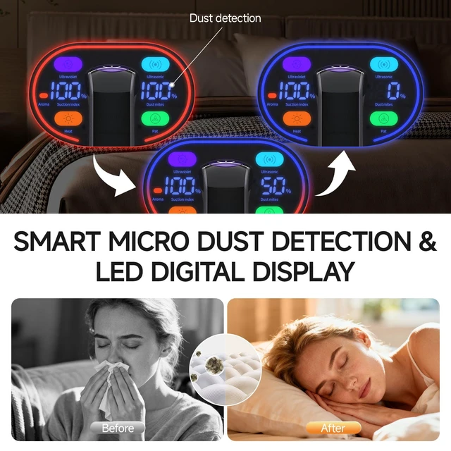 Alt view image 6 of 7 - FEPPO Mattress Vacuum Cleaner PRO, 4-in-1 16Kpa Bed Vacuum with UV-C Light | 140°F Heat, HEPA Filter, Ultrasonic & 40,000 BPM, Handheld Vacuums Cleaner for Bed, Sofa, Couch, Crib(Corded, 550W)