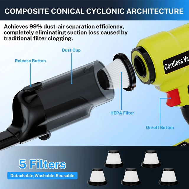 Alt view image 7 of 7 - YEX-BUR Cordless Handheld Vacuum for Ryobi 18V Battery(Tool Only), 240W Powerful Car Vacuum with Brushless Motor, 3-Speed, 5 Filters, Portable Vacuum Cleaner for Home Office Car Pet