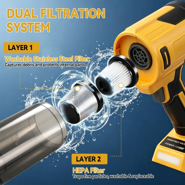 Alt view image 3 of 7 - dolitify Cordless Handheld Vacuum Compatible with De-Walt 20V Battery | 5-in-1 Portable Blower & Vacuum Cleaner, 20KPa Suction For Car Sofa Pet Hair And Household Cleaning (Battery Not Included)