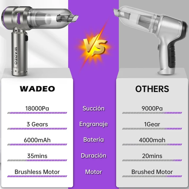 Alt view image 5 of 7 - WADEO Handheld Vacuum Cordless, 4-in-1 21000PA Brushless Car Vacuum & 210000RPM Air Duster 6000mAh Battery Air Blower Wireless Handheld Vacuum for Car, Office and Home Cleaning