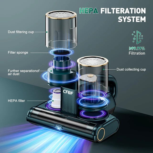 Alt view image 5 of 7 - CFBF Mattress Bed Vacuum Cleaner with 16Kpa Suction & 253.7nm UV-C Light | Ultrasonic & High Heating, 500W Powerful Double-Cup Handheld Vacuums for Bed, Sofa, Couch, Crib, 16.4FT Corded