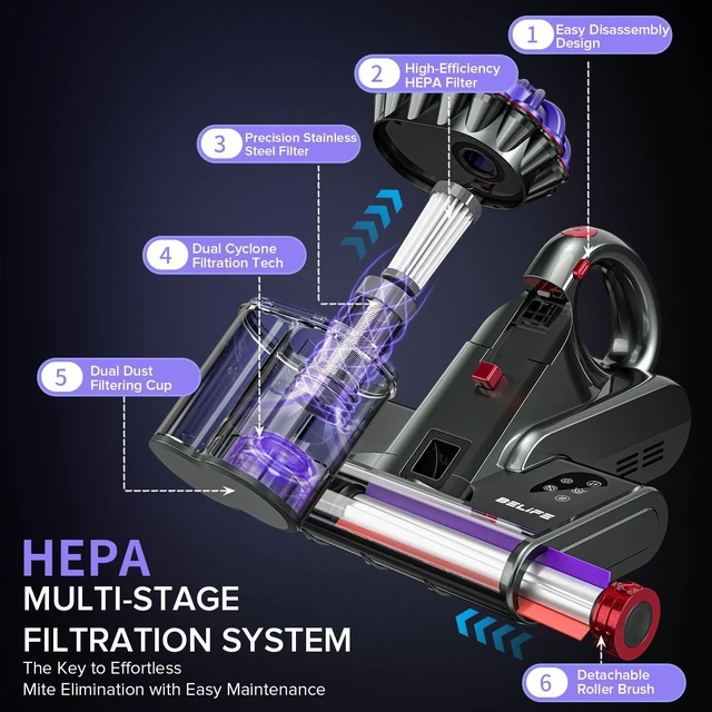 Alt view image 5 of 7 - Belife M8 Mattress Vacuum Cleaner with UV & Hot Air & Heating | 18Kpa 550W Bed Vacuum with Double-Cup & HEPA Filter, Powerful Strong Suction Handheld Couch Cleaner for Sofa Pet Hair, Corded