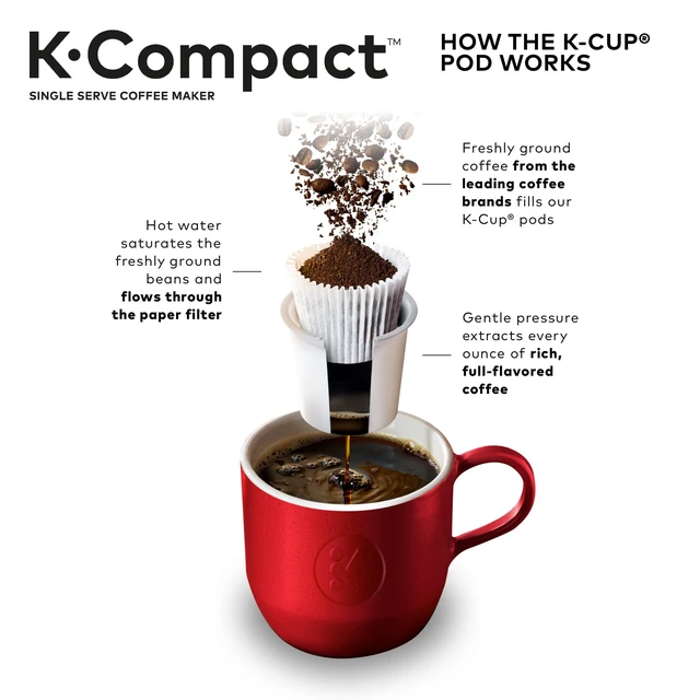 Alt view image 7 of 7 - Keurig K-Compact Single-Serve K-Cup Pod Coffee Maker, with 3 Brew Sizes, Smart Start Feature, 36oz Removable Reservoir, Turquoise