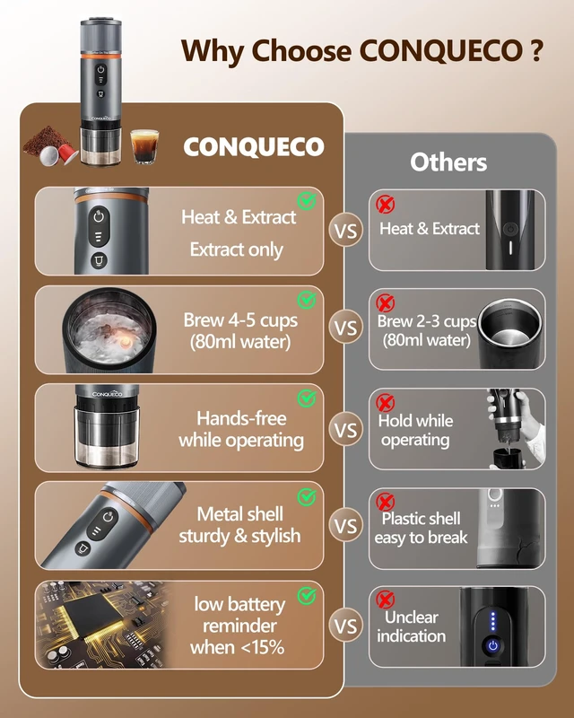 Alt view image 4 of 7 - CONQUECO Self-Heating Portable Espresso Machine: Travel Coffee Maker with 13500mAh Battery - 12v Small Electric Fast Heating - Set for Ground Coffee & NS Capsule for RV, Car, Hiking, Office, Camping