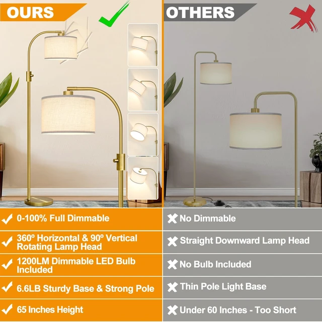 Alt view image 2 of 6 - Nintiue Upgraded Modern Arc Dimmable Tall Standing Floor Lamp with Linen Shade, 1200 Lumens LED Bulb Included, for Living & Reading Room, Bedroom, Office & Nursery, Brass