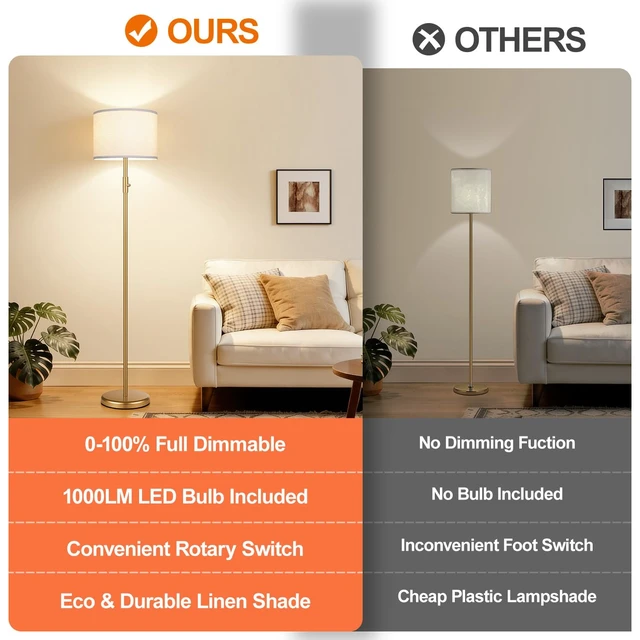 Alt view image 2 of 7 - Yemela Upgraded Dimmable Gold Floor Lamps for Living Room, 9W LED Bulb Included, Modern Standing Lamp with White Lamp Shade, Tall Pole Light for Bedroom Reading Office Corner Nursery
