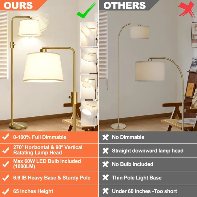 Alt view image 2 of 7 - Nintiue Dimmable Floor Lamp, 1000 LM LED Edison Bulb Included, Arc Floor Lamps for Living Room Modern Standing Lamp Tall Lamps for Living Room Bedroom-Brass