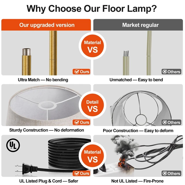 Alt view image 4 of 7 - Nintiue Dimmable Floor Lamp, 1000 LM LED Edison Bulb Included, Arc Floor Lamps for Living Room Modern Standing Lamp Tall Lamps for Living Room Bedroom-Brass