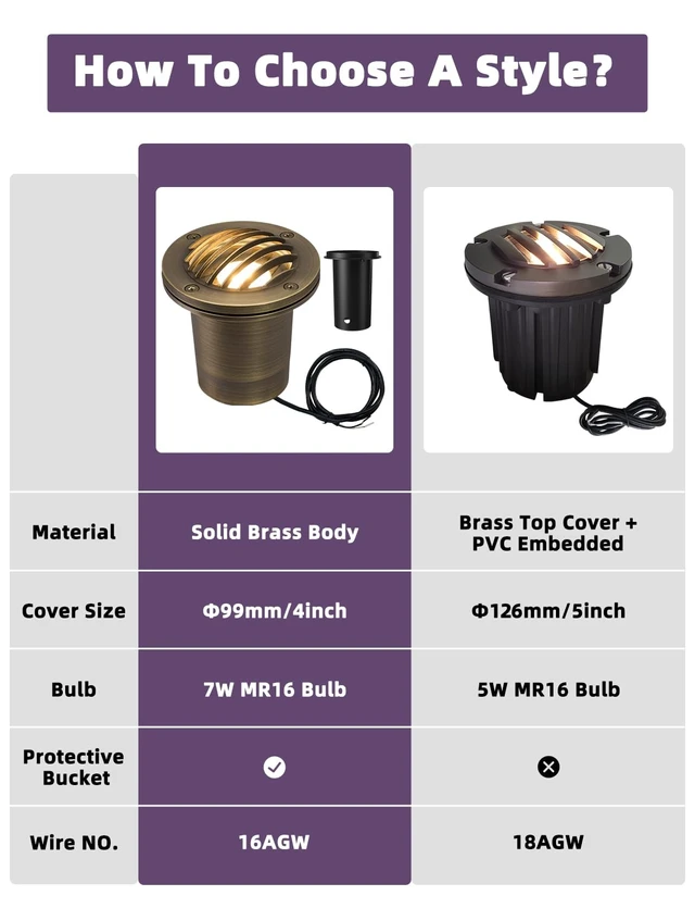 Alt view image 4 of 7 - MALORY Low Voltage Landscape Well Lights, (99 mm) Brass Housing 1Pack | 12V Outdoor In Ground Lights,Waterproof Uplight, With PVC Sleeve,7W MR16 Bulb,for Landscaping,Pathway, Driveway,Garden