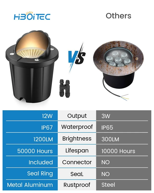 Alt view image 5 of 7 - HIBOITEC Low Voltage Landscape Lights, 12W LED Outdoor In-Ground Lights | 1200LM Waterproof IP67 Landscape Lighting, Anti-Glare Die-Cast Aluminum Garden Lights for Pathway Tree Yard, 12 Pack