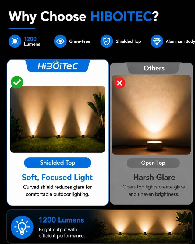Alt view image 4 of 7 - HIBOITEC Low Voltage Landscape Lights, 12W LED Outdoor In-Ground Lights | 1200LM Waterproof IP67 Landscape Lighting, Anti-Glare Die-Cast Aluminum Garden Lights for Pathway Tree Yard, 12 Pack