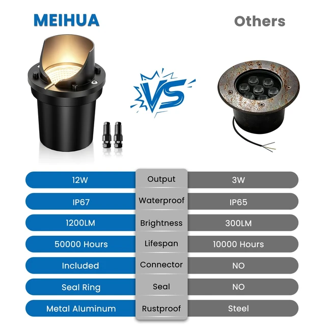 Alt view image 2 of 7 - MEIHUA Low Voltage Landscape Lighting LED Well Lights, 12W In-Ground Lights | IP67 Waterproof Outdoor Landscape Lights with Transformer 49FT Wire and Connectors, 2700K for Pathway Garden Yard, 6 Pack
