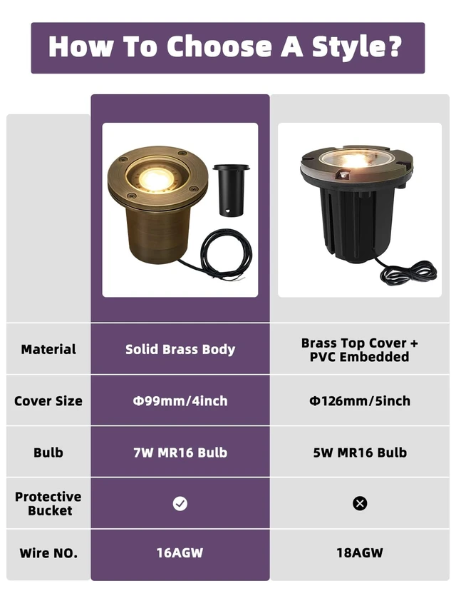 Alt view image 3 of 7 - MALORY Low Voltage Landscape Well Lights, (99 mm) Brass Housing 1Pack | 12V Outdoor In Ground Lights,Waterproof Uplight, With PVC Sleeve, 7W MR16 Bulb ,for Landscaping,Pathway, Driveway,Garden