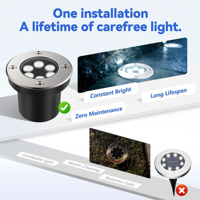 Alt view image 4 of 7 - JESLED 8 Pack Low Voltage Landscape Lights, 6000K LED Well Lights | 6W In-Ground Lights, IP67 Waterproof, 90° Wide Beam, 5-Ton Load Resistant for Driveway Yard Patio Deck Garden