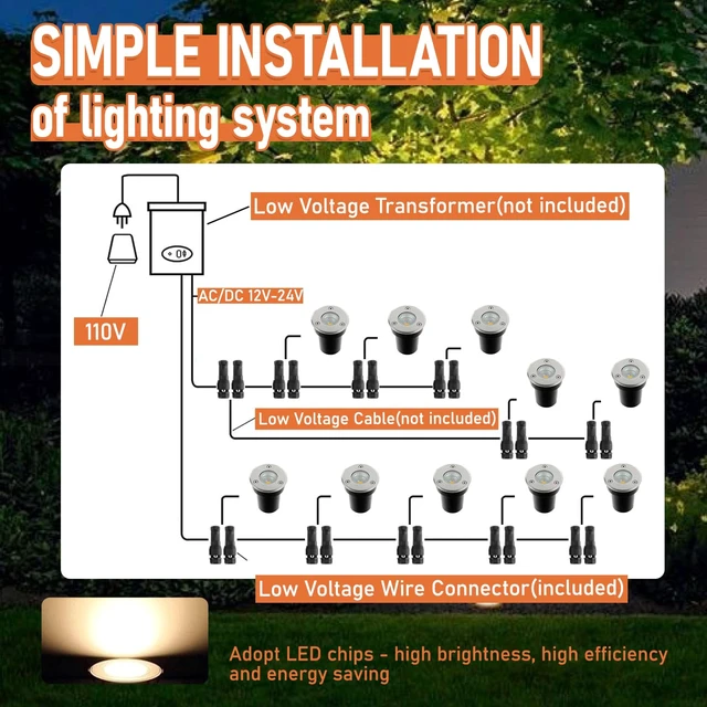 Alt view image 5 of 7 - JAMHER 2 Pack Low Voltage Landscape Lights with Connectors,Warm White | Well Lights,In Ground Lights,Outdoor Landscape Lighting,12-24V,IP67 Waterproof,for Garden Yard Driveway Deck Step Up Light