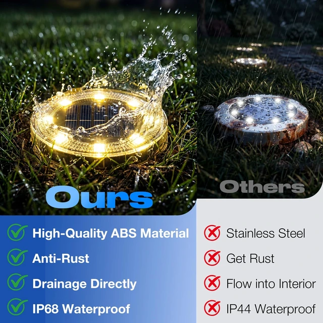 Alt view image 3 of 6 - Solar Ground Lights Outdoor Anti-Rust Disk Lights, 16pack Warm White | IP68 Waterproof, 8 LED Flat Solar Lights Auto ON/OFF Solar Garden Lights for Walkway Driveway Yard Pathway Landscape Lighting