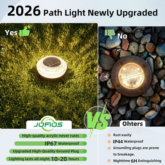 Alt view image 6 of 7 - JOFIOS Mini Solar Ground Lights Outdoor,Flat Solar Pathway Lights 12 Pack | IP67 Waterproof Solar Powered Deck Lights,Landscape Lighting for Garden Yard Walkway Patio Driveway Small,Warm White