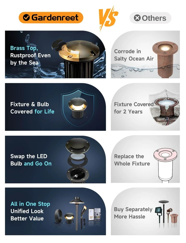 Alt view image 7 of 7 - Gardenreet Brass Well Light - 12V Waterproof Outdoor In-Ground Landscape Lighting, LED Replaceable Bulb Ip65 Low Voltage Fixture, Antique Bronze for Pathway Floor Garden Without MR16 Bulb