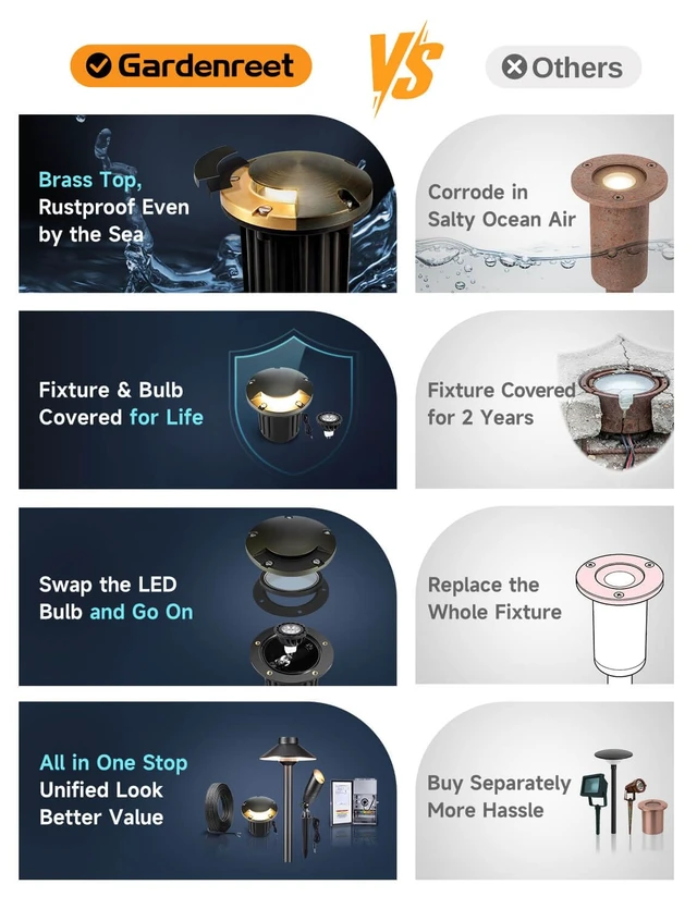 Alt view image 7 of 7 - Gardenreet In Ground Well Light - Brass 12V Ip65 Waterproof Outdoor Landscape Lighting, Low Voltage LED In-Grade Turret Top Light, Antique Bronze for Walkway Patio Deck with 2700K Warm White MR16 Bulb