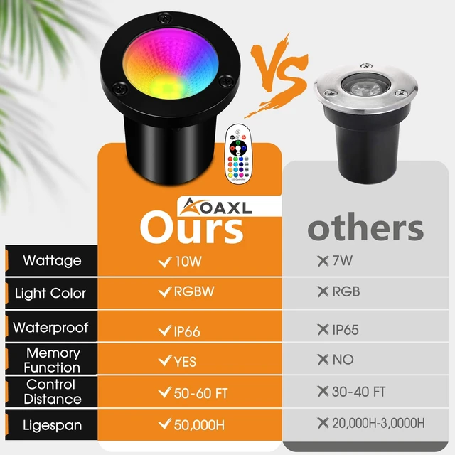 Alt view image 2 of 7 - AOAXL Low Voltage Landscape Lights, RGB Landscape Lights with Color Changing, 12V-24V Waterproof Outdoor In-Ground Lights for Yard Garden Pathway Christmas (8 Pack)