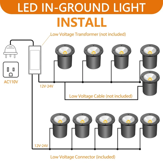 Alt view image 4 of 7 - AOAXL Low Voltage Landscape Lights, RGB Landscape Lights with Color Changing, 12V-24V Waterproof Outdoor In-Ground Lights for Yard Garden Pathway Christmas (8 Pack)