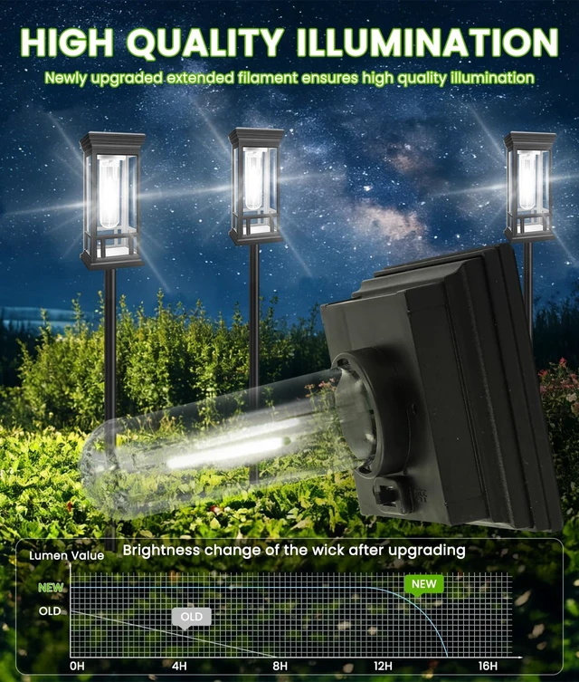 Alt view image 3 of 7 - 12 Pack Bright Solar Garden Lights, Solar Pathway Lights Outdoor Waterproof | Auto On/Off, Solar Lights Outdoor for Yard, Sun-Powered Landscape Lights for Path Walkway Lawn Driveway Patio Decor