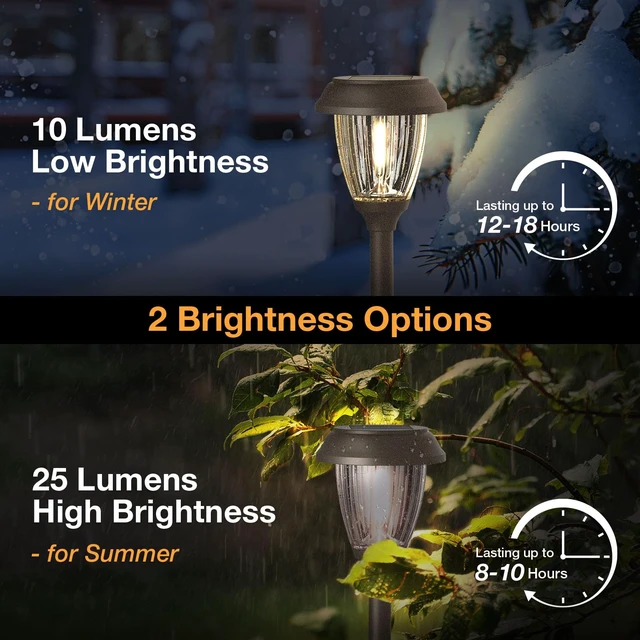 Alt view image 3 of 7 - XMCOSY+ Solar Pathway Lights Outdoor, 6 Pack 2-Mode Solar Garden Lights | IP65 Waterproof Glass & Stainless Steel, 2 Lighting Modes (10/25 LM) Warm White for Yard, Walkway, Driveway, Patio & Path
