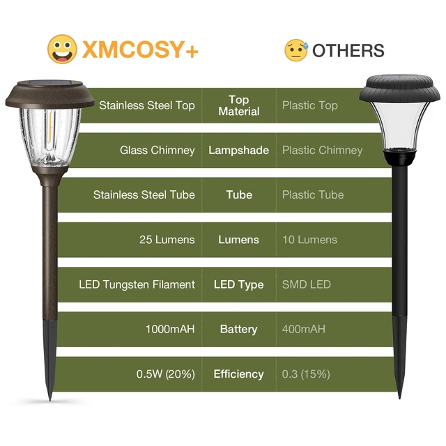 Alt view image 6 of 7 - XMCOSY+ Solar Pathway Lights Outdoor, 6 Pack 2-Mode Solar Garden Lights | IP65 Waterproof Glass & Stainless Steel, 2 Lighting Modes (10/25 LM) Warm White for Yard, Walkway, Driveway, Patio & Path