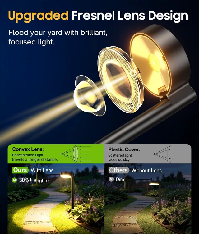 Alt view image 5 of 7 - ELECLINK 12 Pack Solar Pathway Lights Outdoor, Solar Powered Landscape Path Light with Larger LED Lens, Brighter Up to 12 Hrs Waterproof Outdoor Solar Light for Yard Garden Walkway Driveway Sidewalk