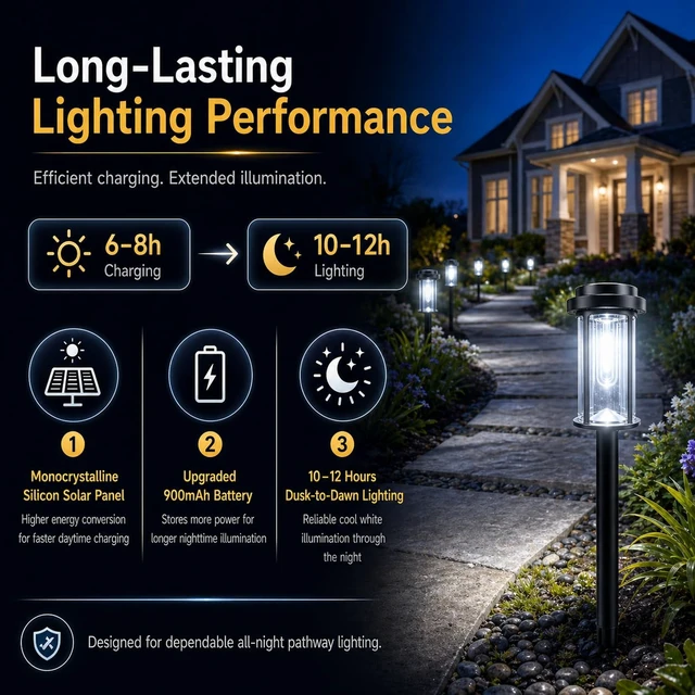 Alt view image 2 of 7 - DERAYSION 12 Pack Solar Lights Outdoor, 21" Solar Pathway Lights Outdoor | Waterproof Bright Long-Lasting Auto On/Off Solar Powered Garden Lights for Path, Yard, Walkway, Driveway Decor, Cool White