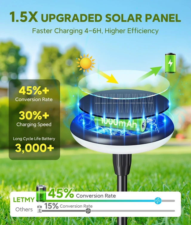 Alt view image 3 of 7 - LETMY Solar Pathway Lights Outdoor, 8 Pack Bright Solar Garden Lights | 8 Bright LED, 3000K Warm White, 12-16H Runtime, IP65 Waterproof, Auto On/Off, Landscape Lighting for Yard, Path & Garden Lawn