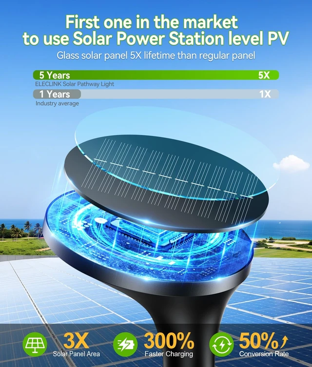 Alt view image 5 of 7 - ELECLINK Solar Pathway Lights Outdoor with Motion Sensor, 6 Pack Security Solar Garden Lights, 400LM Bright LEDs, Larger Glass Panel, 3 Modes Waterproof Path Lights for Yard Patio Walkway Driveway