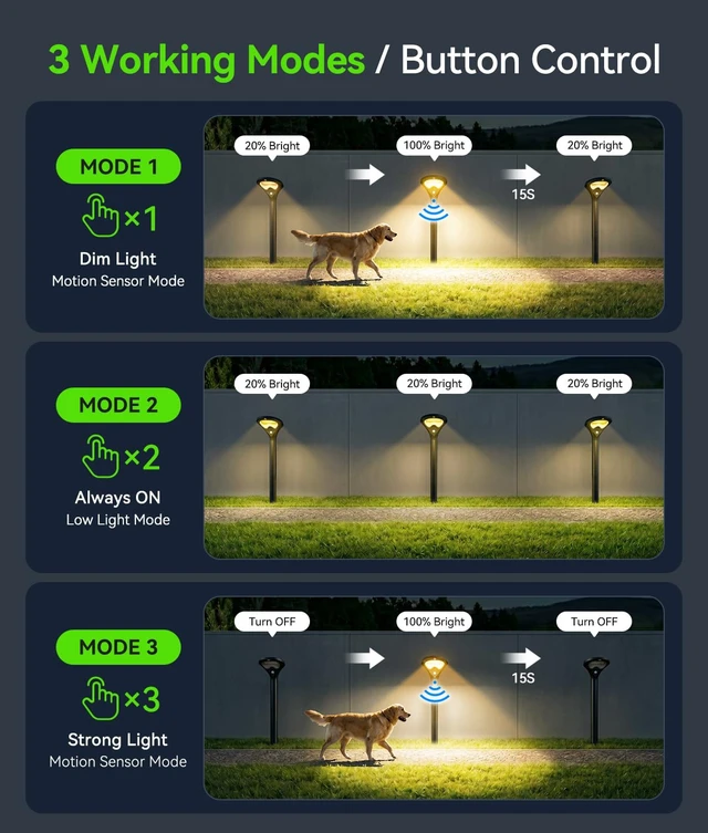 Alt view image 6 of 7 - ELECLINK Solar Pathway Lights Outdoor with Motion Sensor, 6 Pack Security Solar Garden Lights, 400LM Bright LEDs, Larger Glass Panel, 3 Modes Waterproof Path Lights for Yard Patio Walkway Driveway