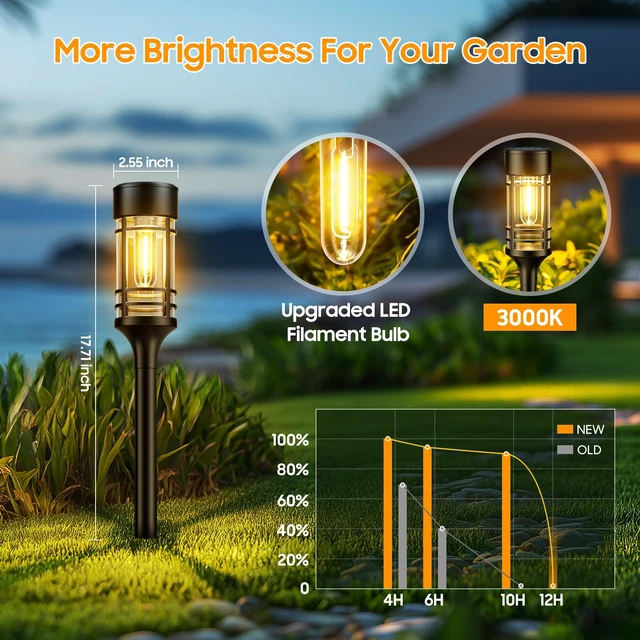 Alt view image 5 of 7 - LETMY 12 Pack Solar Pathway Lights Outdoor, Solar Lights Outdoor Waterproof IP65, Bright Solar Garden Lights Outdoor, Auto On/Off Outdoor Solar Lights for Yard Walkway Driveway Landscape Garden Decor