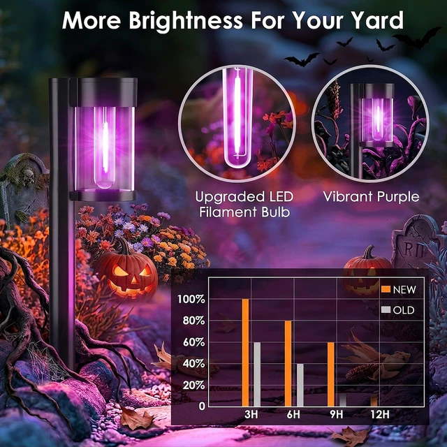 Alt view image 4 of 7 - Mancra 10 Pack Solar Pathway Lights Outdoor, Solar Halloween Lights Purple LED Path Landscape Lighting for Garden Yard Walkway Driveway Halloween Decor