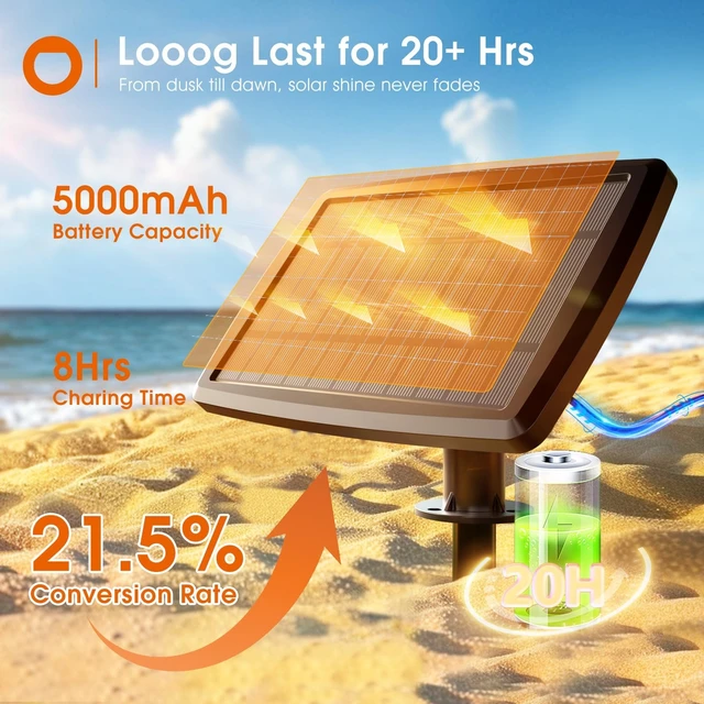 Alt view image 2 of 7 - addlon 102FT(96+6) Solar String Lights Outdoor, Last 20+ Hrs, USB Charging | IP65 Waterproof. Dimmable Timer via Remote. Memory, 3 Modes, 2700K Warm White. Easy Install for Patio, Backyard, Porch.
