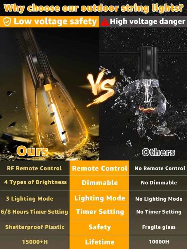 Alt view image 5 of 7 - Guhope Outdoor String Lights Dimmable with Remote, 100 FT Outdoor Lights with 2 Timer and 3 Mode, Waterproof & Shatterproof Patio Lights, 2200K Energy Saving String Lights 3 Spare Bulbs for Patio Yard