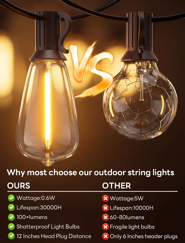 Alt view image 7 of 7 - Doratale LED Outdoor String Lights 50FT Edison Lights with 27 ST38 Shatterproof Bulbs, Outside Hanging Lights Waterproof for Patio, Porch, Deck, Garden, Balcony, 2700K Warm White, Dimmable