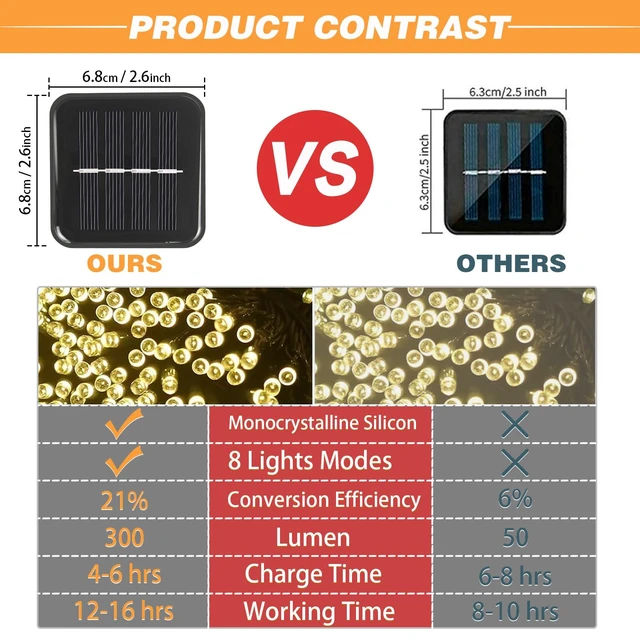 Alt view image 6 of 7 - SyouHome Solar String Lights Outdoor, 6 Pack 600 LED Solar Christmas Lights | 236FT, 8 Modes, Auto ON/OFF, Memory Function, Warm White Waterproof Outdoor Light for Garden, Patio, Xmas, Balcony
